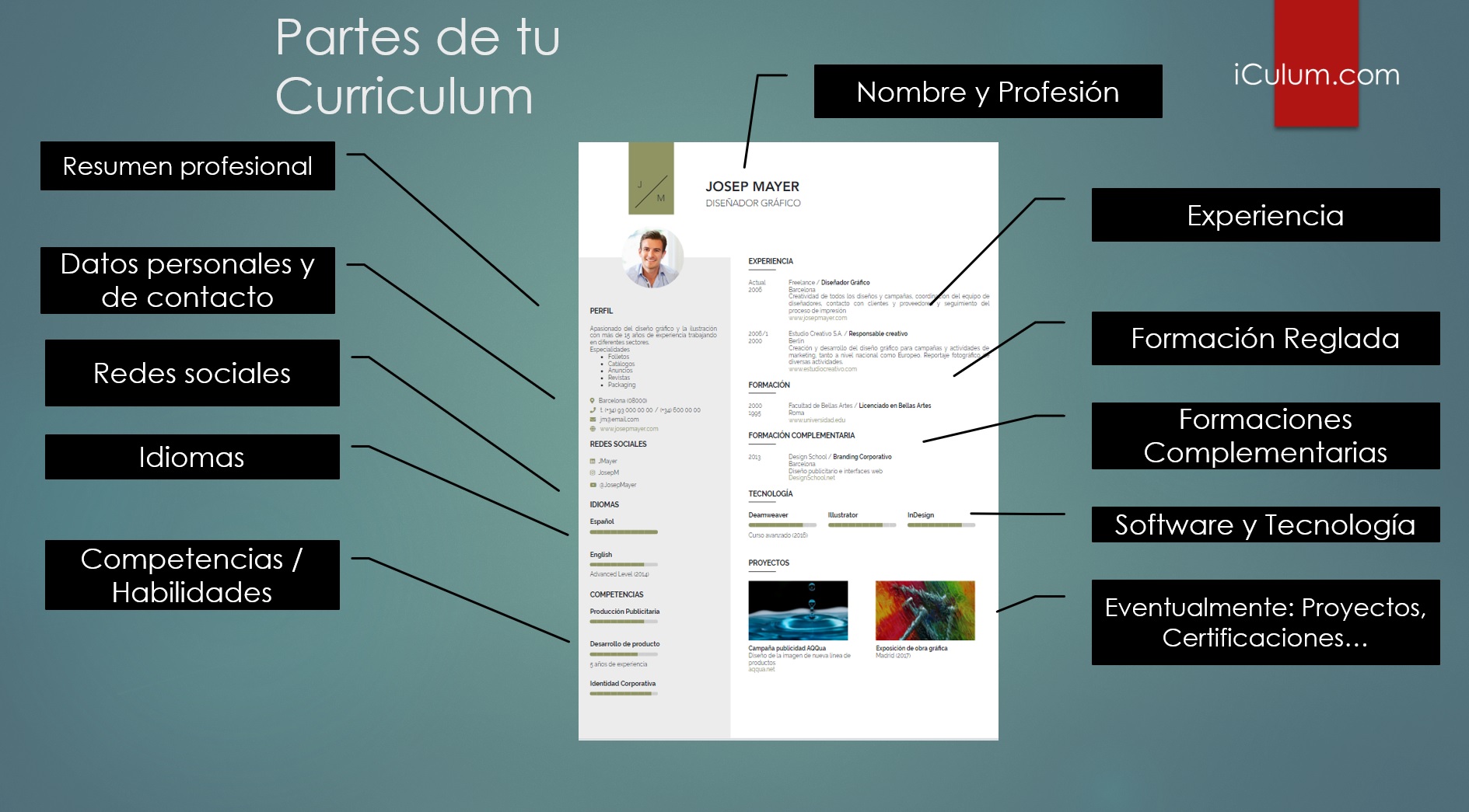 Diseño de Curriculum Vitae: 8 Puntos Clave - iCulum.com