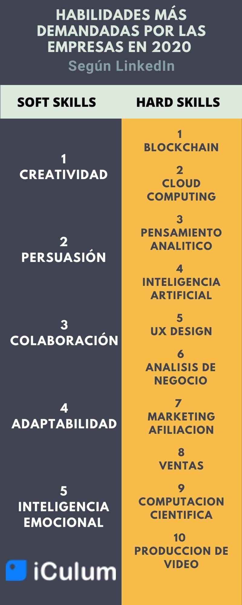 ¿Cómo redactar tus habilidades en el currículum?